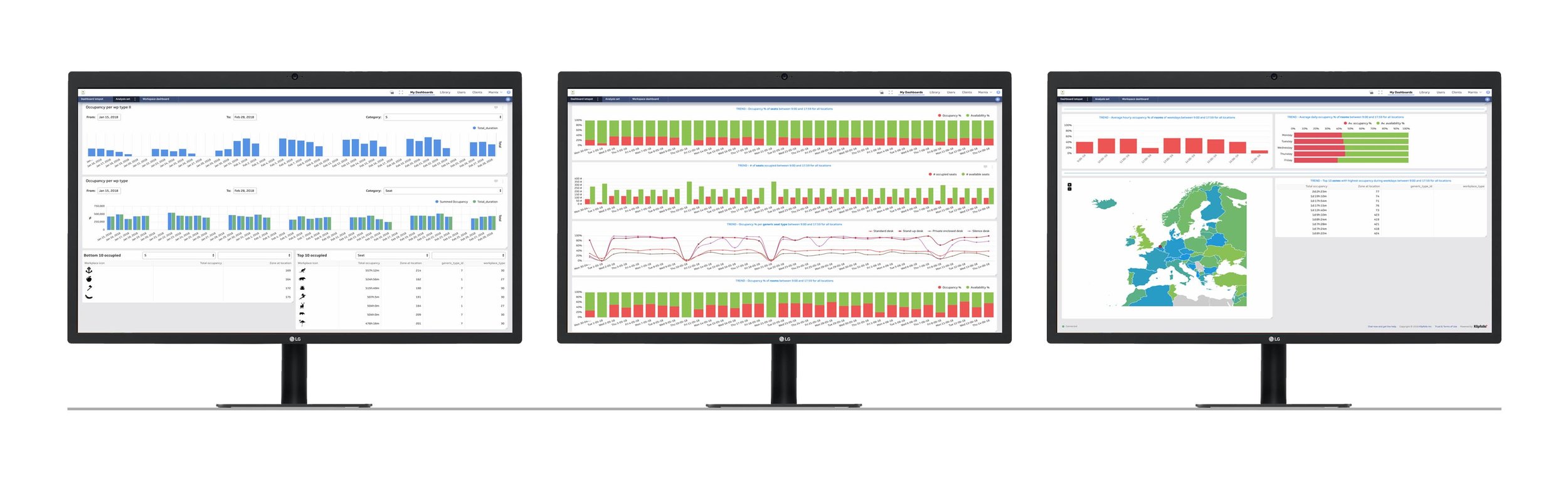 iotspot office utilisation data dashboard