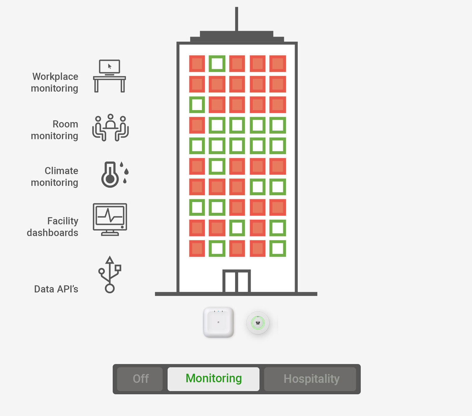 iotspot office occupancy monitoring.jpg