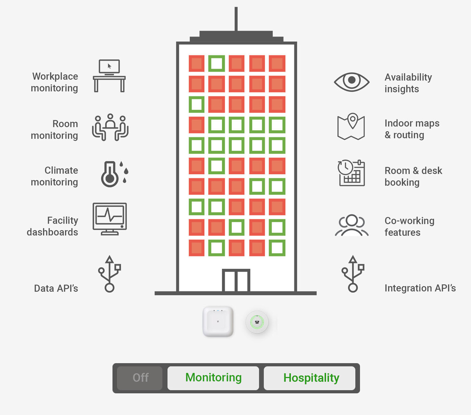 iotspot hospitality occupancy monitoring.jpg