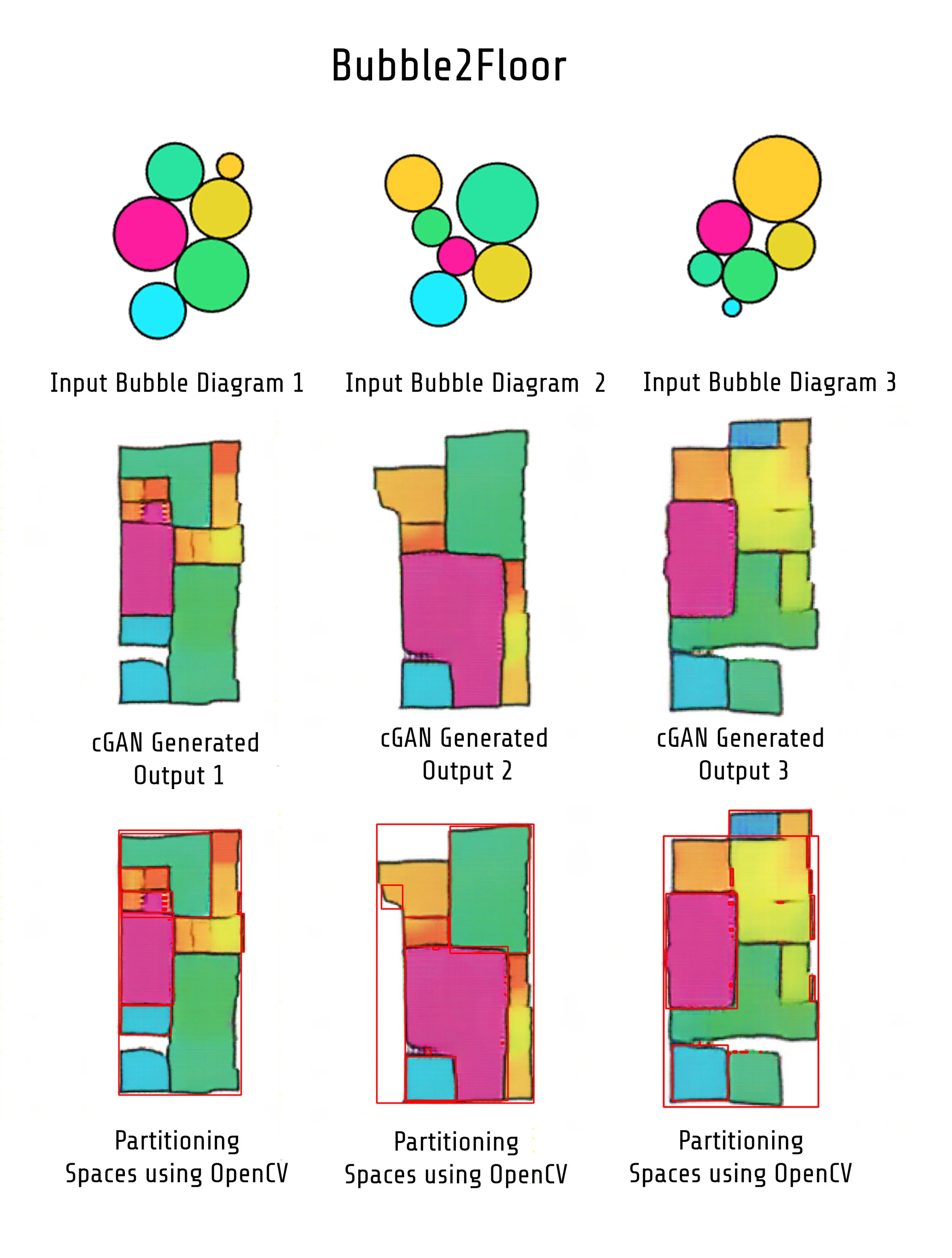 Bubble Diagram Site Plan Bubble Diagram Site Plan