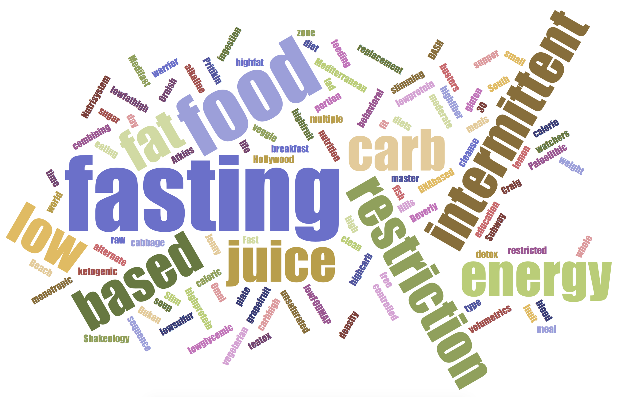 Word_Cloud_3--Courtesy_Jason_Davies.png