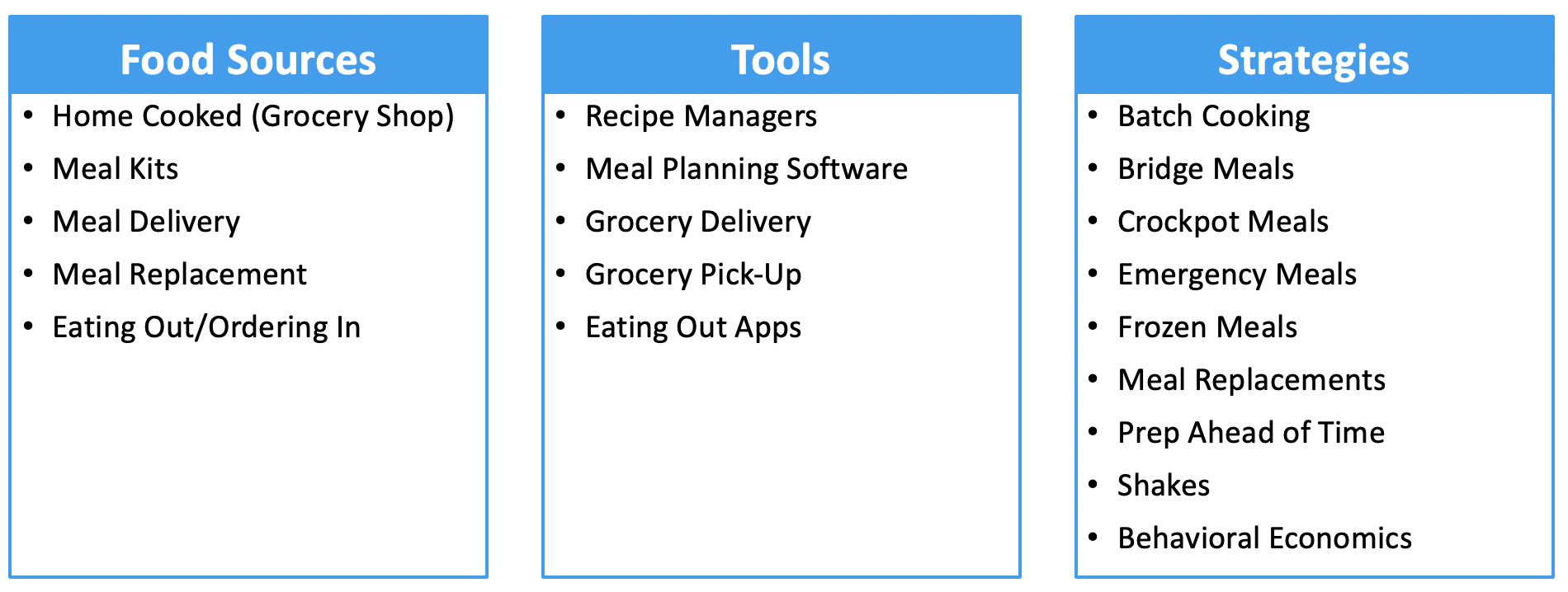 Food_Sources--Tools--Strategies_122718.png