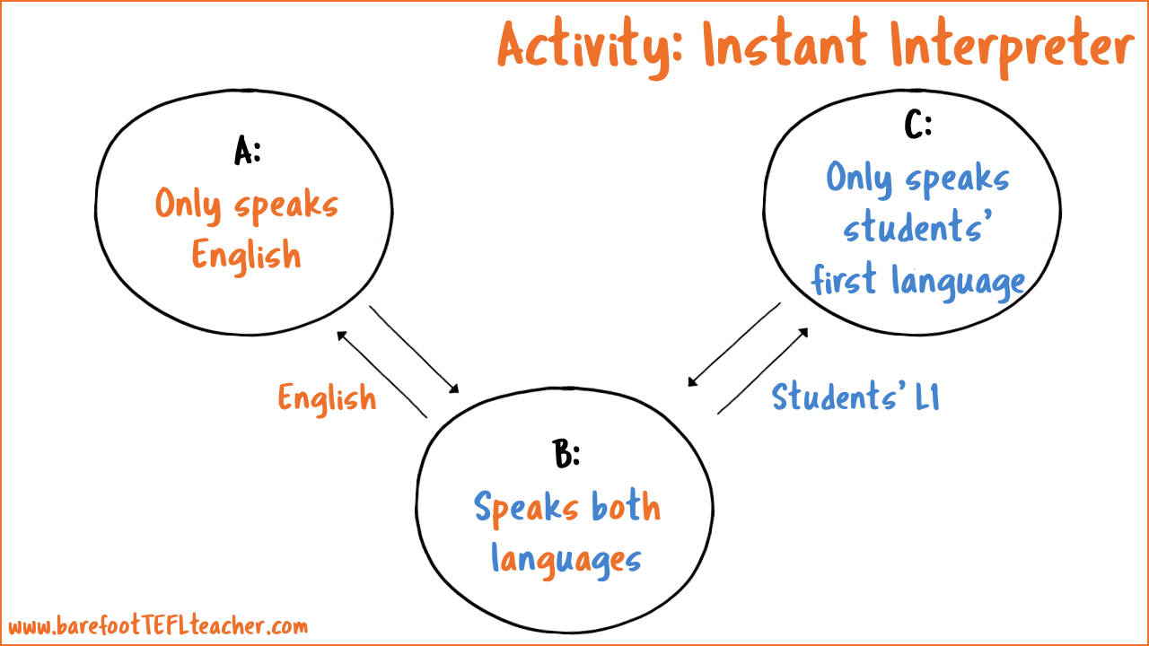 TEFL Activity Instant Interpreter.png