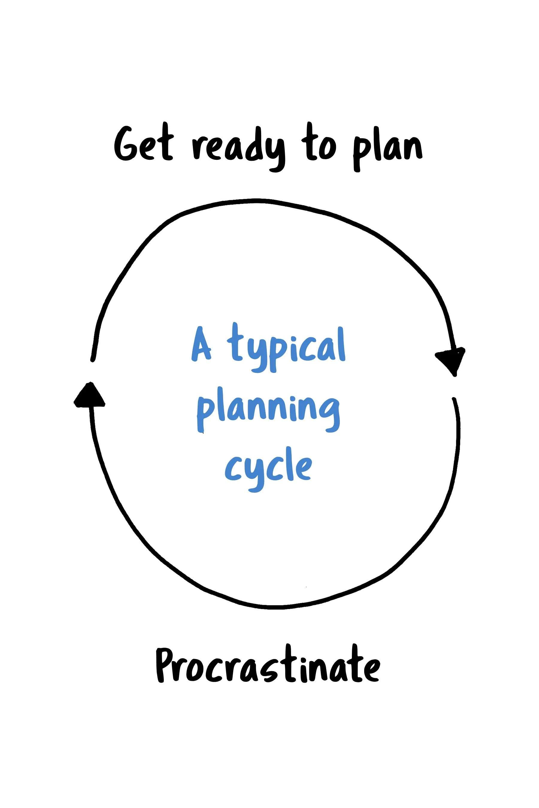 Lesson Planning Cycle 3.jpg