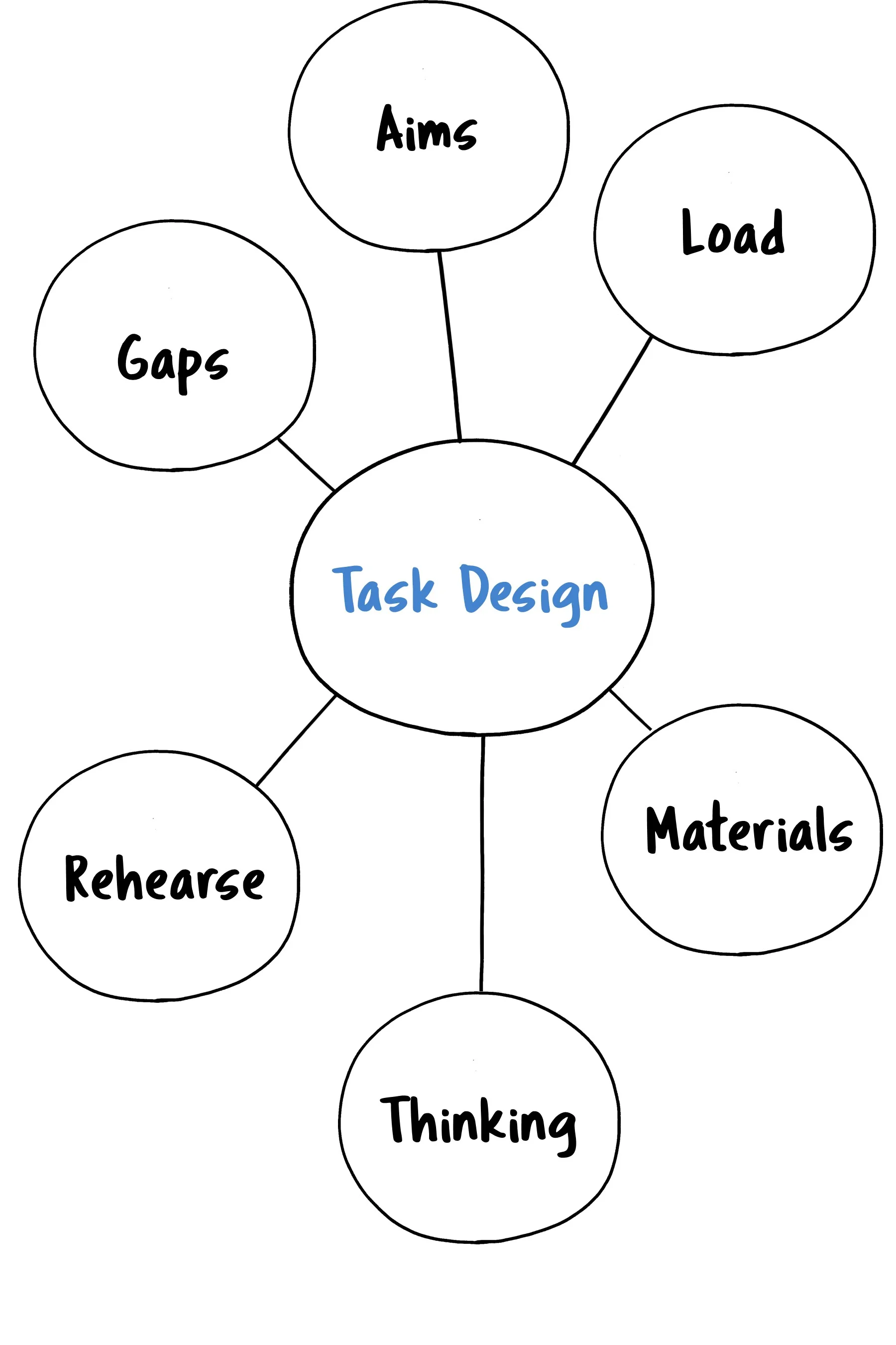 Task Design.jpg