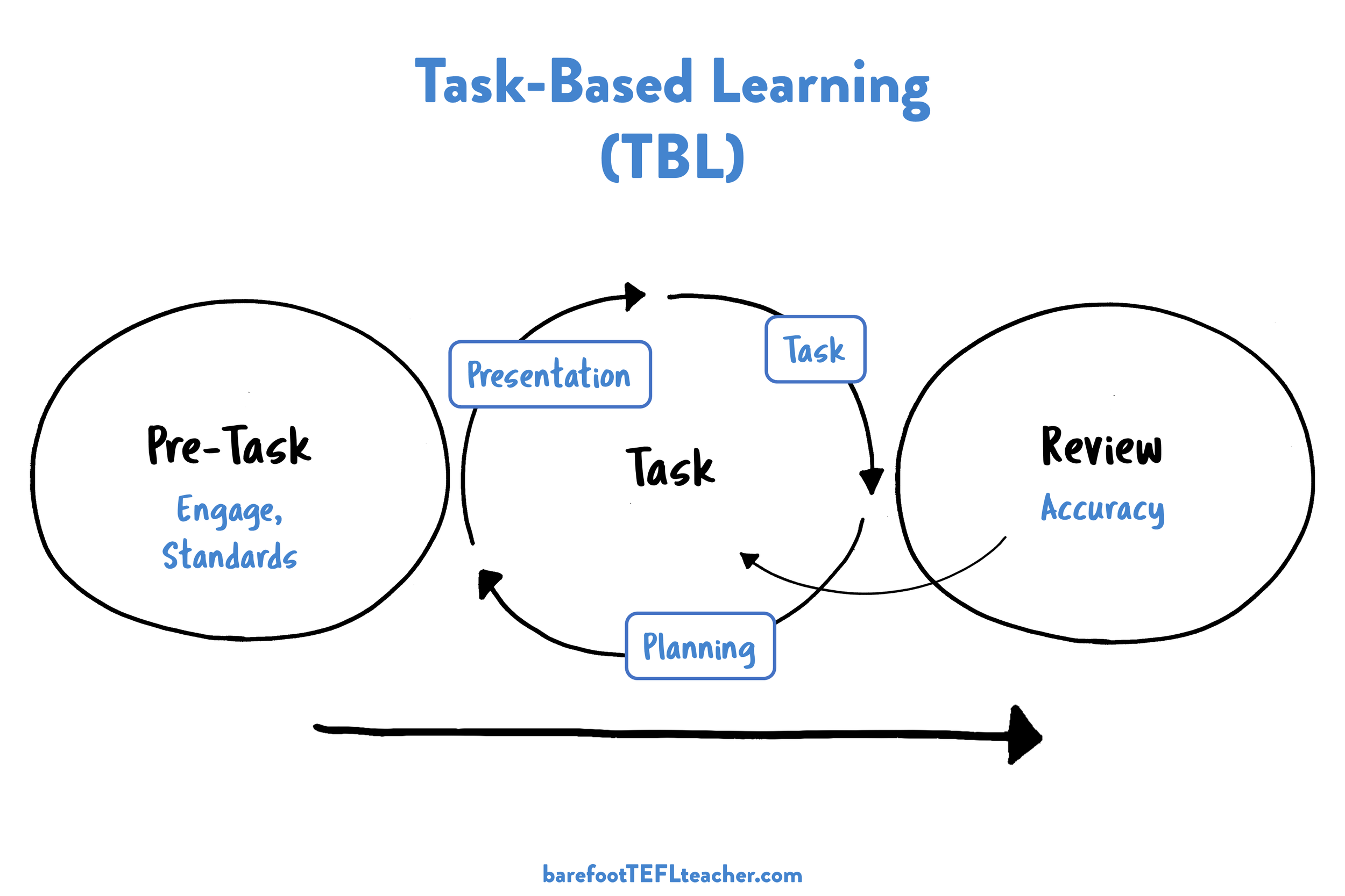 problem based learning steps pdf