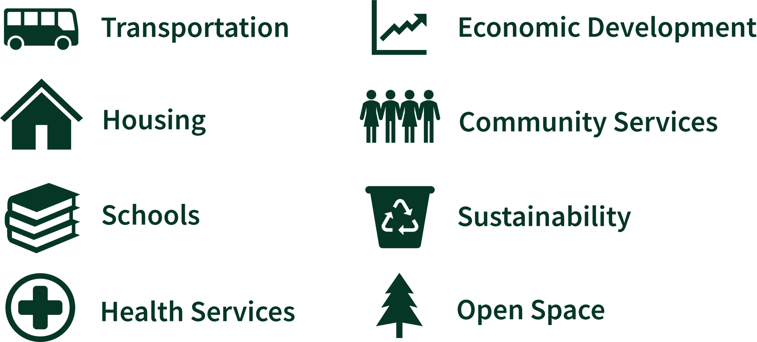 community benefits categories.png