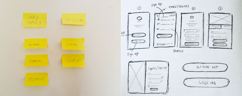 Process.png