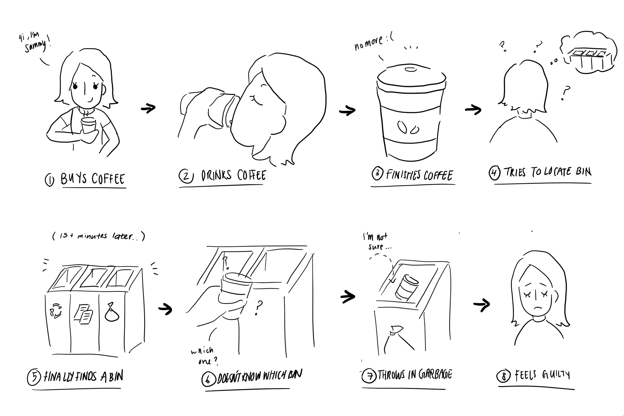 Storyboard that I drew to understand our persona’s current experience in the situation