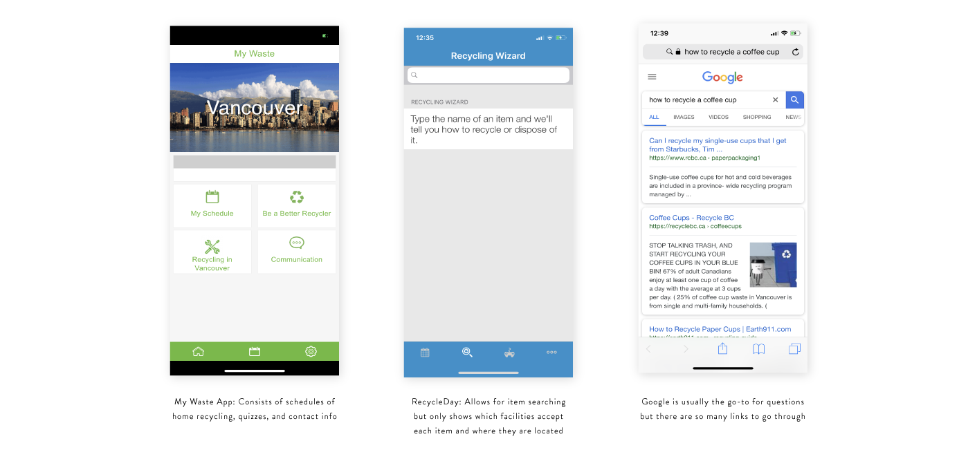 Existing resources (My Waste, RecycleDay, Google)