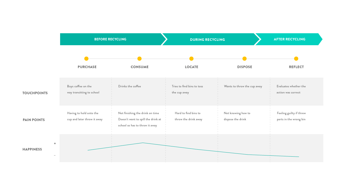 A better laid out journey framework that I made of Sammy
