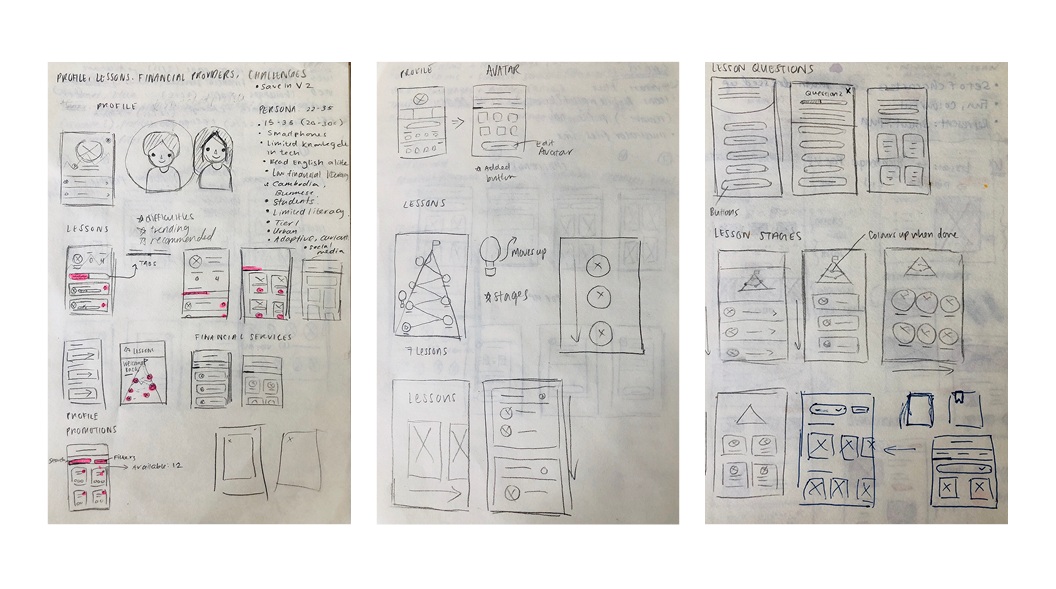 Sketches for the redesign of Monkiri