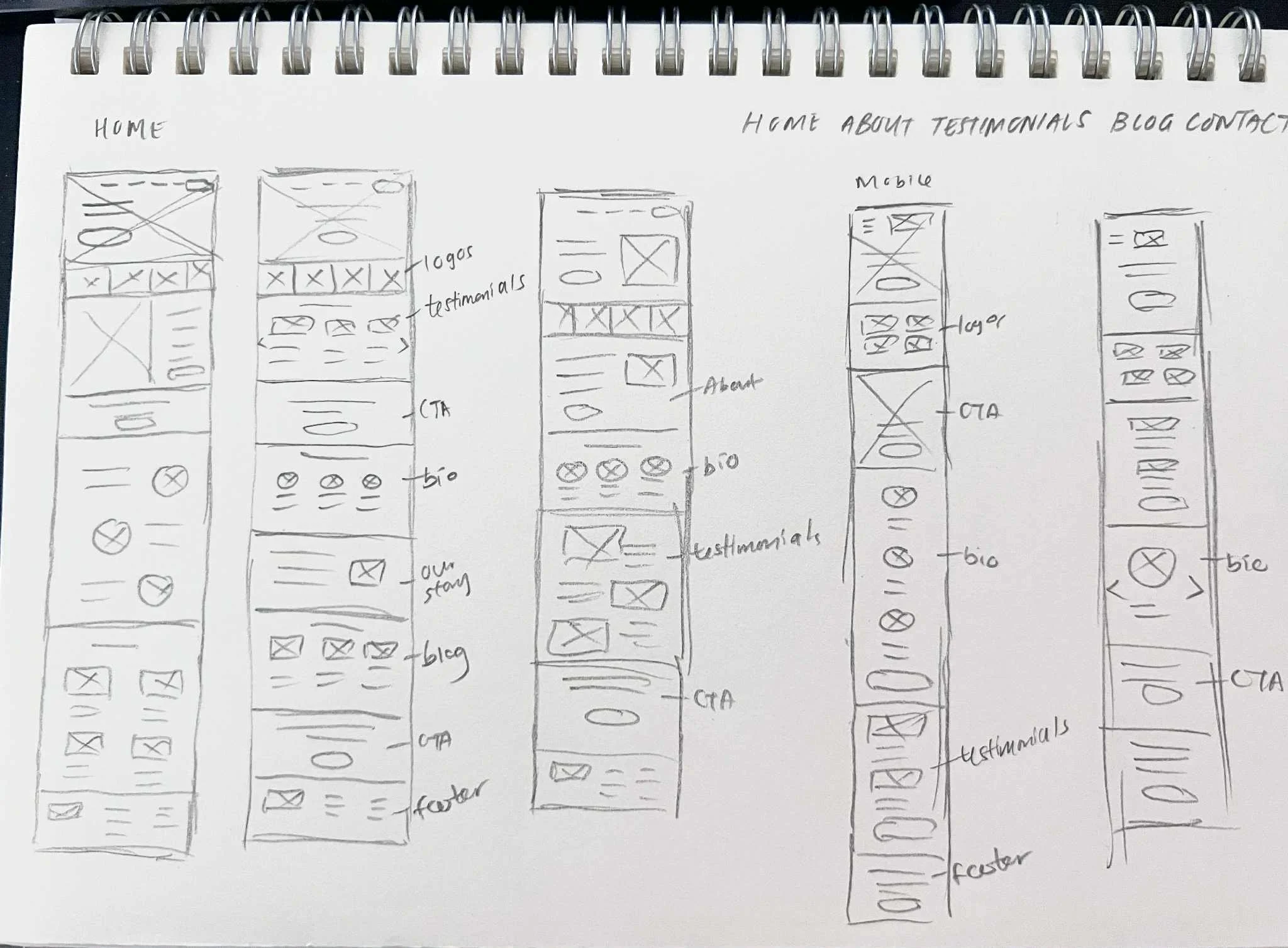 Layout sketches