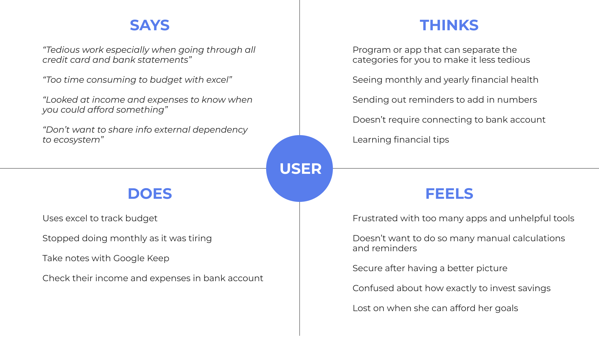 empathy map