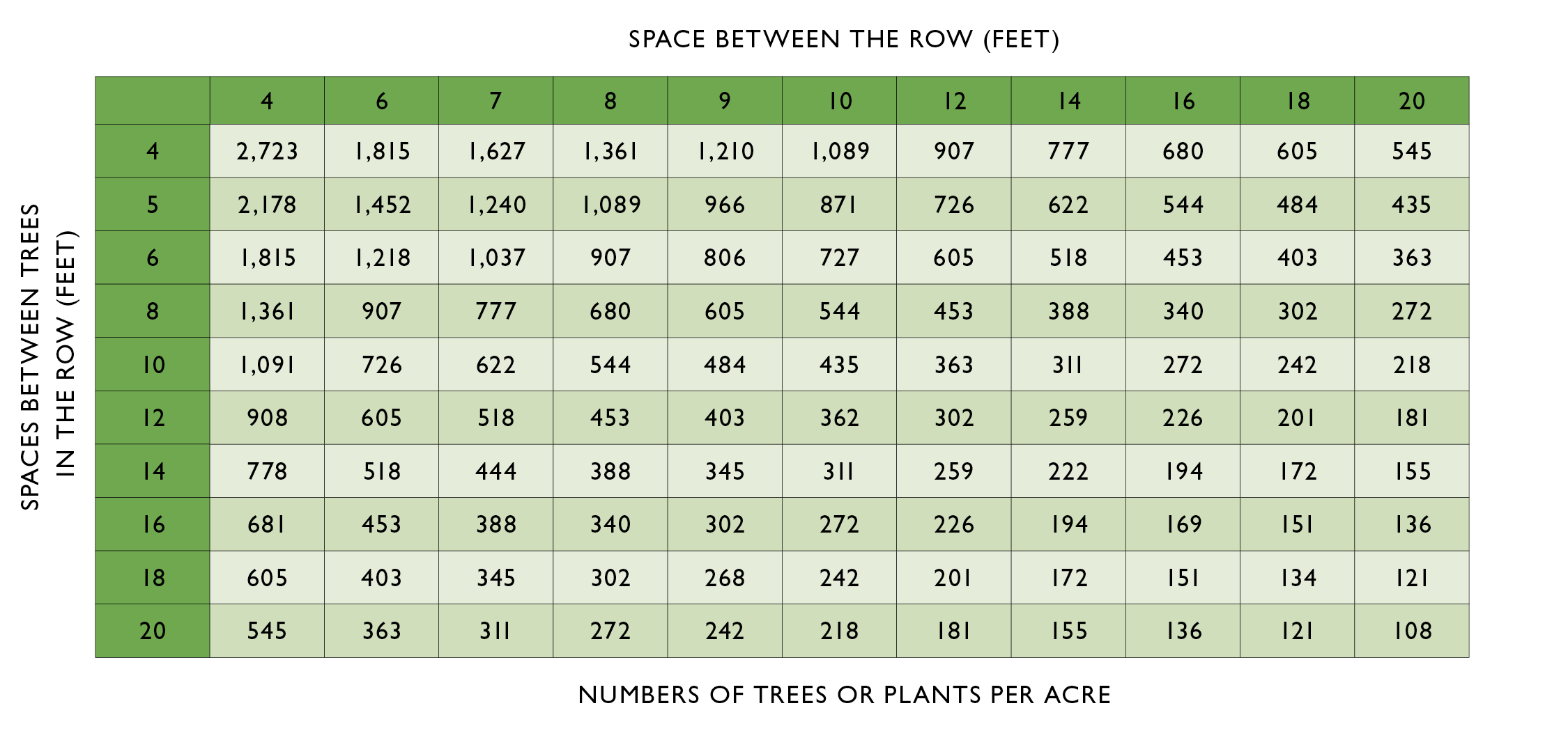 VWN-Planting_Guide.png