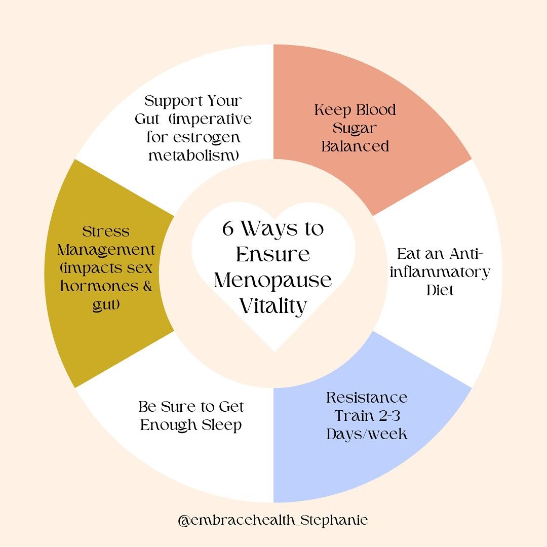 Menopause can definitely be a challenging time, but there are key factors that can make a big difference in your well-being. Here are 6 ways to support your body to keep you feeling full of energy and vibrant. 
Note: whether you are on HRT or not, al