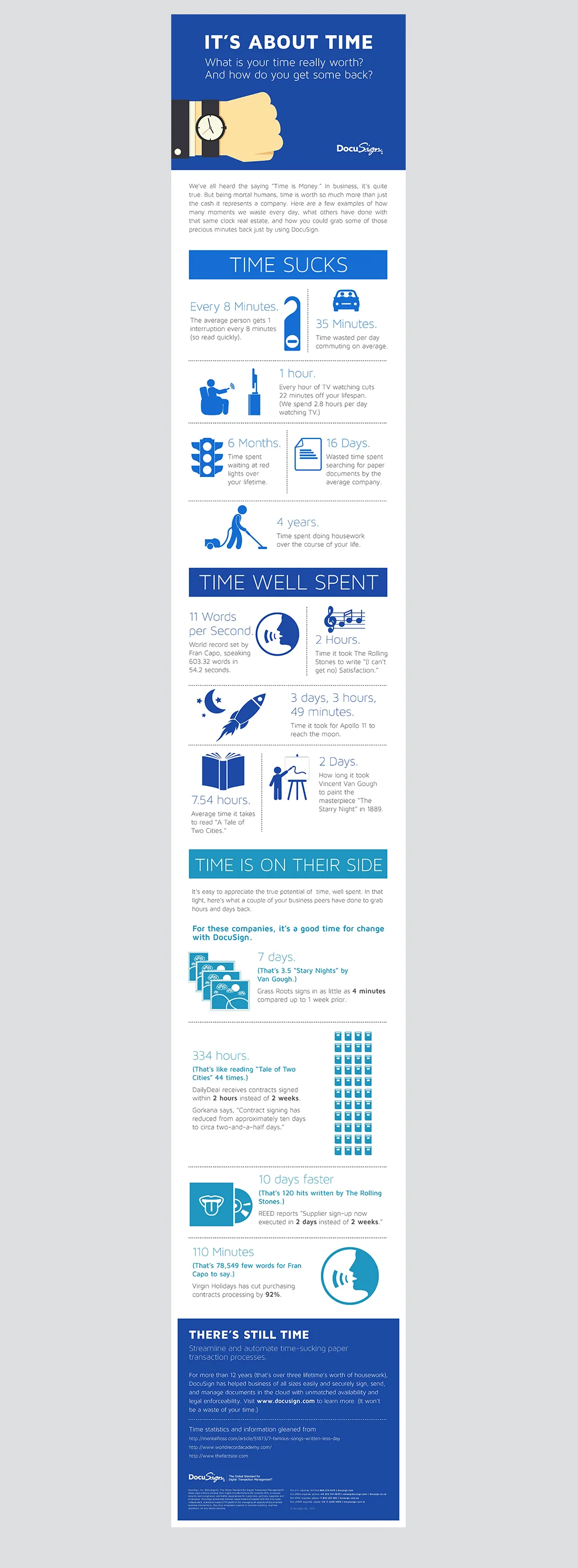 DocuSign Infographic