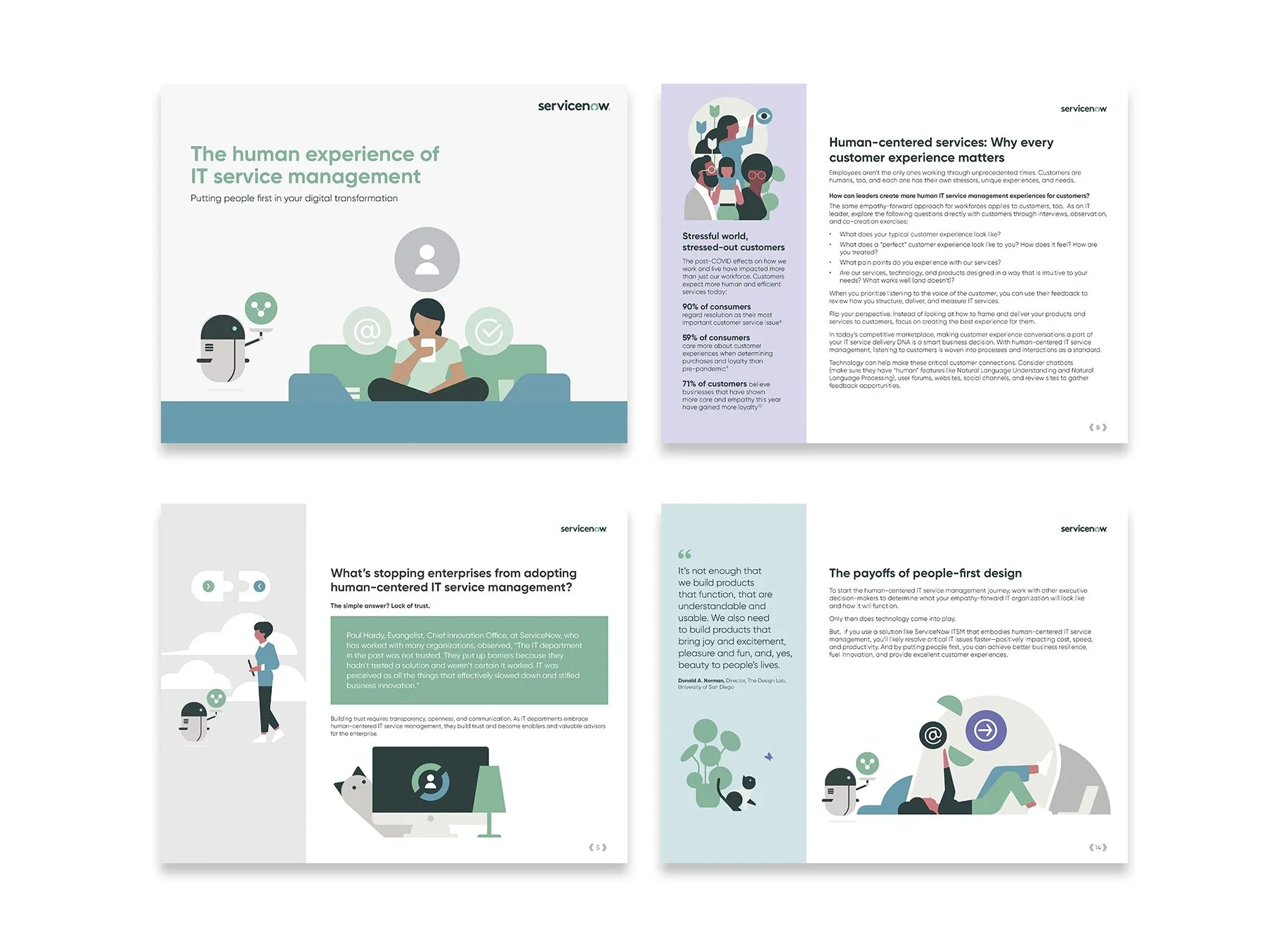 Human Centered Design ebook