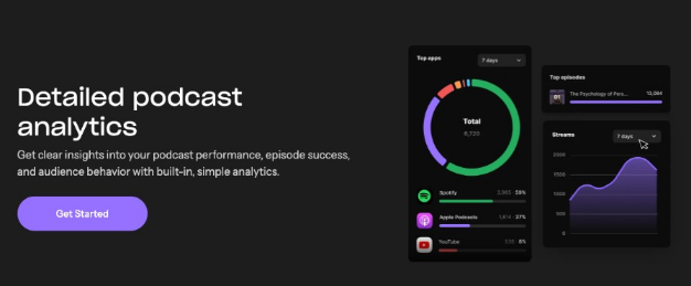 Analytics and Tracking