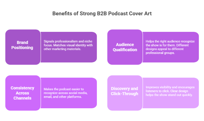 Benefits of Strong B2B Podcast Cover Art