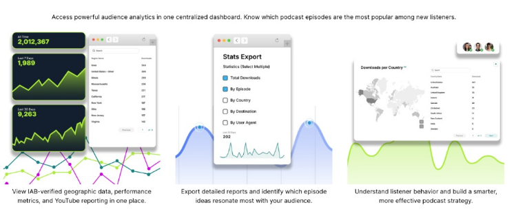 Libsyn's Analytics