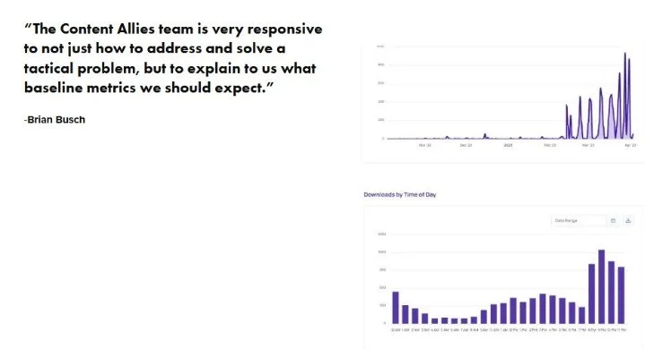 Gusto's Show hit Top 10 SEO positions for multiple keywords