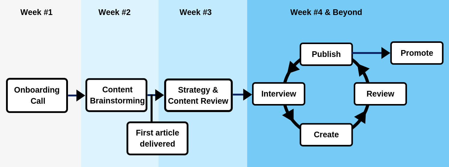 Content Allies Onboarding.png