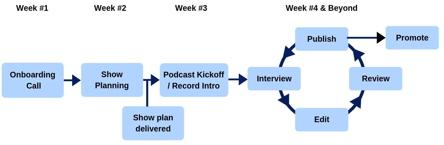 Content+Allies+Podcast+Onboarding.jpg