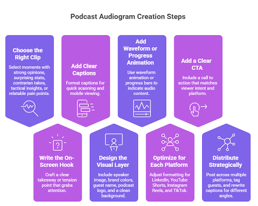 Podcast Audiogram Creation Steps