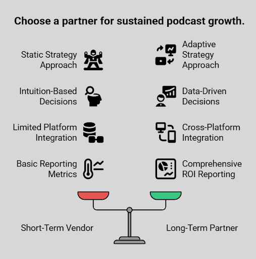 How to Choose the Right Podcast Promotion Partner