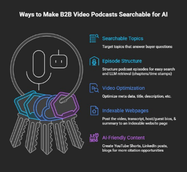 Ways to Make B2B Video Podcasts Searchable for AI