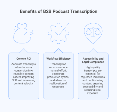 Benefits of B2B Podcast Transcription
