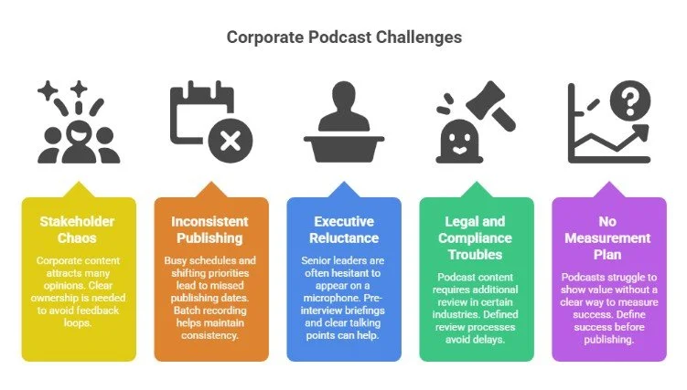 Corporate Podcast Challenges