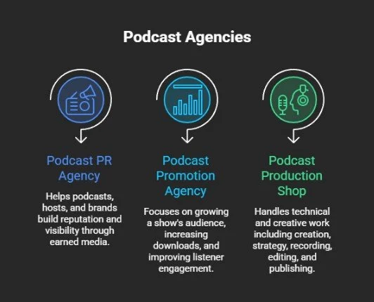 Podcast Agencies