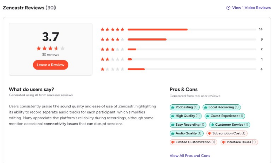 Zencastr has a smaller and more mixed review base. It holds a 3.7-star rating across 30 G2 reviews.