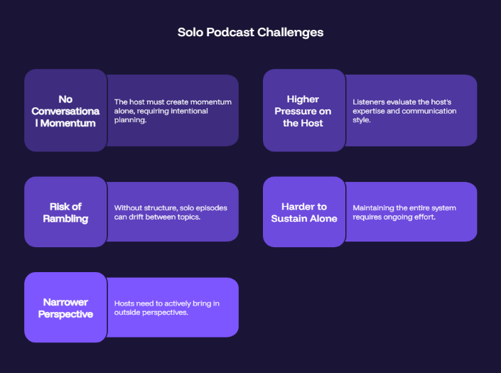 Solo Podcast Challenges