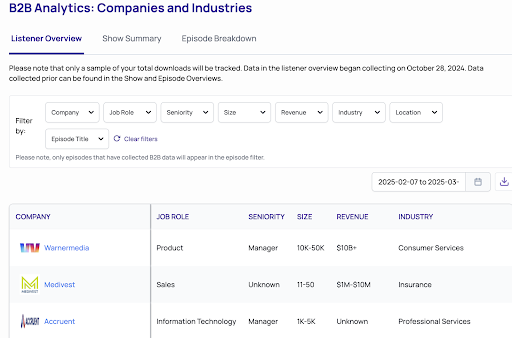B2B Analytics Companies and Industries