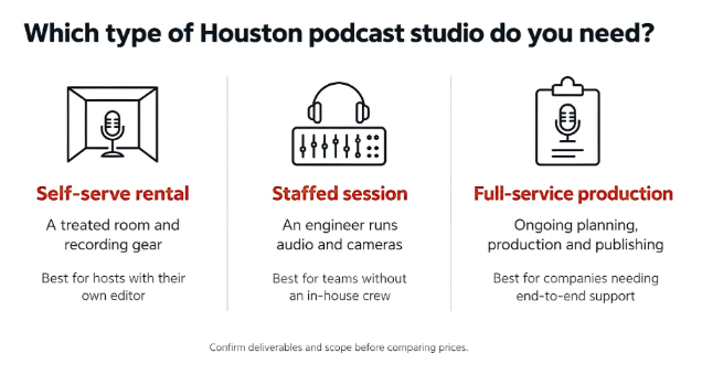 Which type of Houston podcast studio do you need?