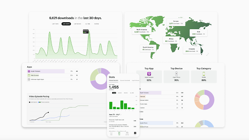 Analytics and Reporting