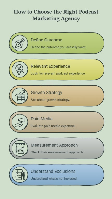 Infographic outlining key factors for choosing a podcast marketing agency.