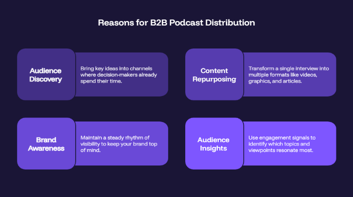 Reasons for B2B Podcast Distribution.webp