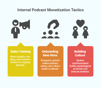 Internal Podcast Monetization Tactics