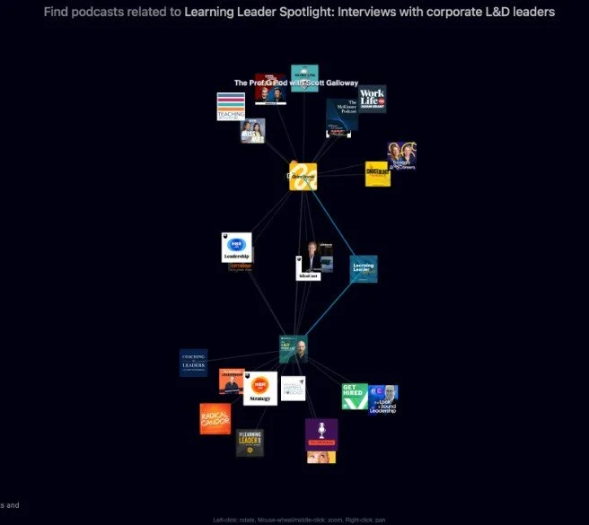 Rephonic related shows map