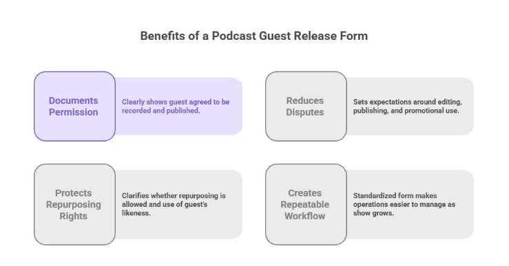 Benefits of a Podcast Guest Release Form