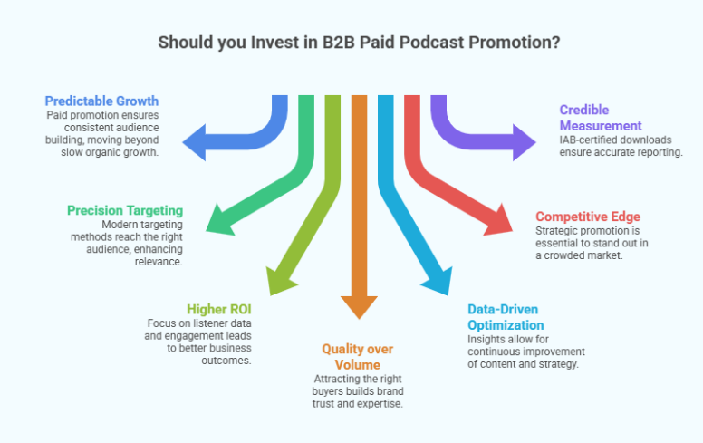 B2B Paid Podcast Promotion