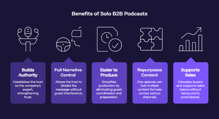 Benefits of Solo B2B Podcasts
