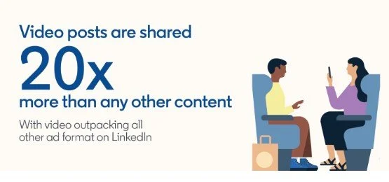 LinkedIn infographic stating that video posts are shared 20 times more than other content.