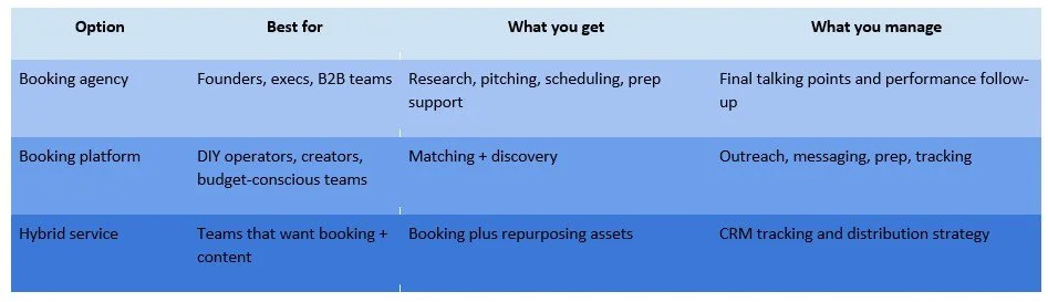 Quick guide: which one should you pick?