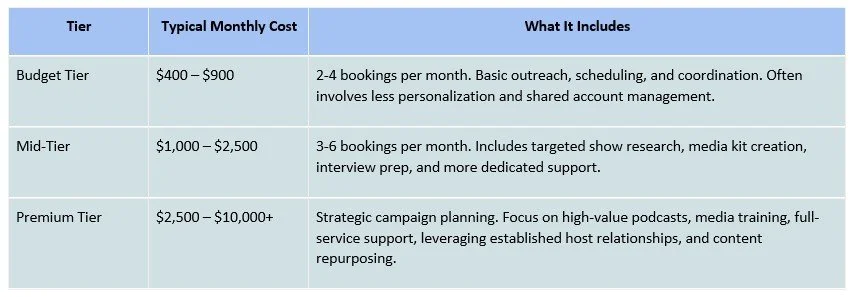 Pricing Tiers for Podcast Booking Services