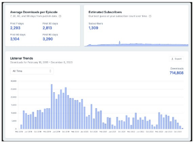 Analytics Dashboard